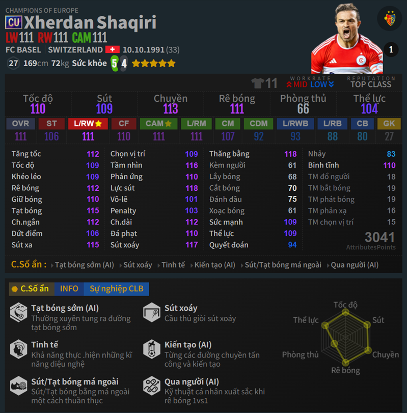 Shaqiri CU