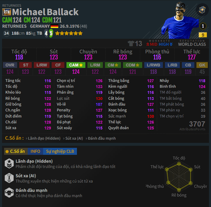 Ballack RTN