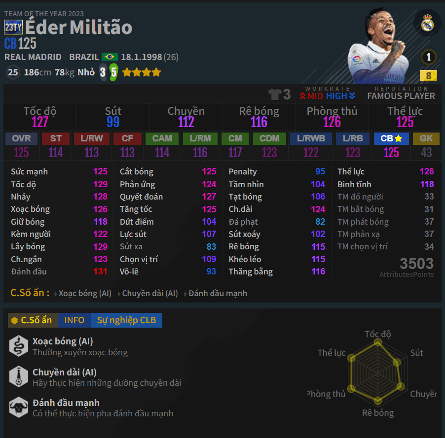 Éder Militão 23ty