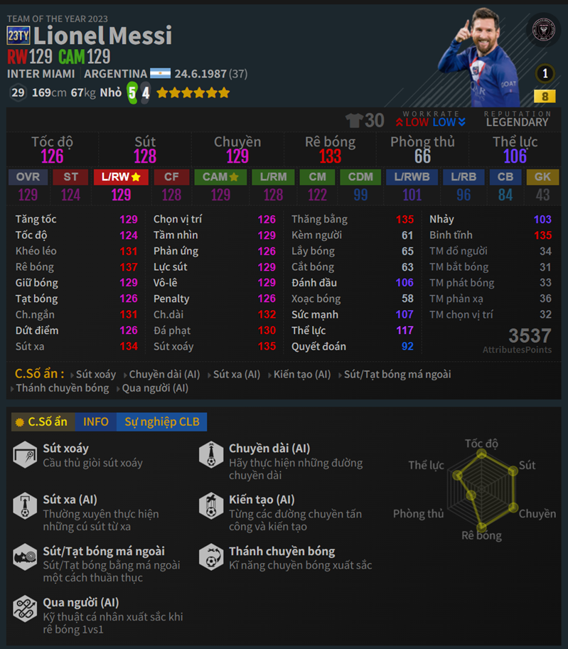 Lionel Messi 23ty Trong Fc Online 2
