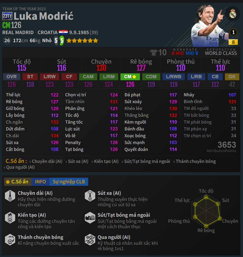 Luka Modrić 23ty Trong Fc Online