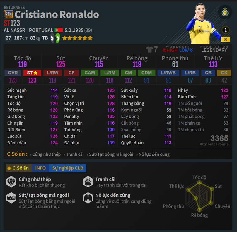 Ronaldo RTN