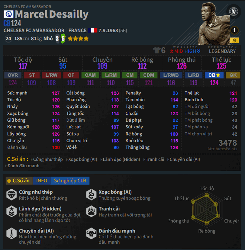 Desailly