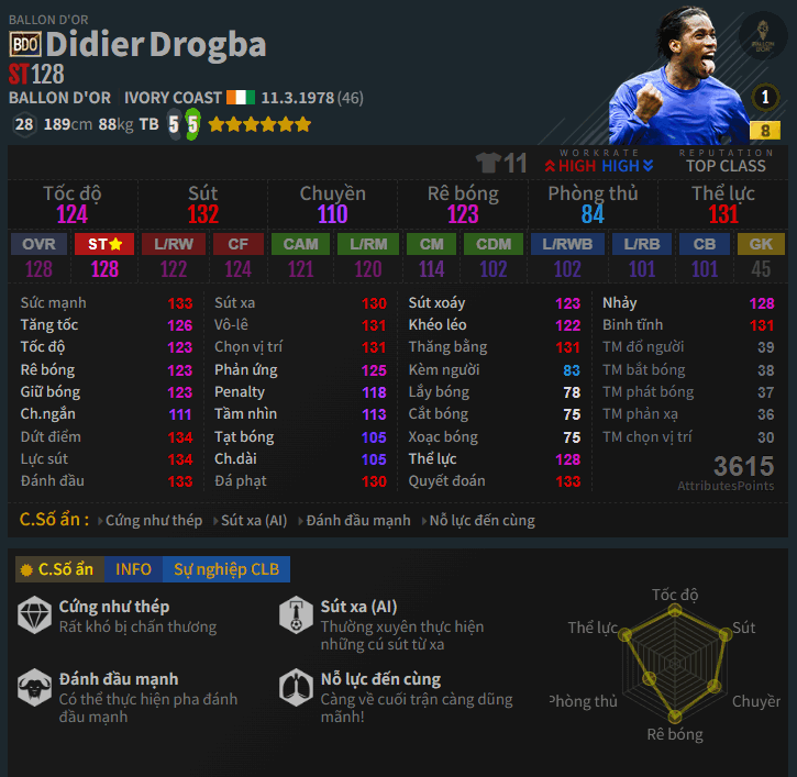 Droba Bdo