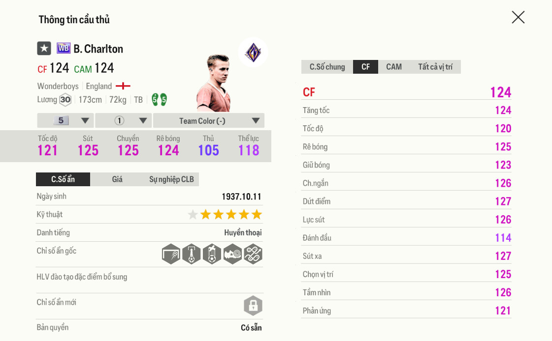 Top 5 cầu thủ Wonder Boys