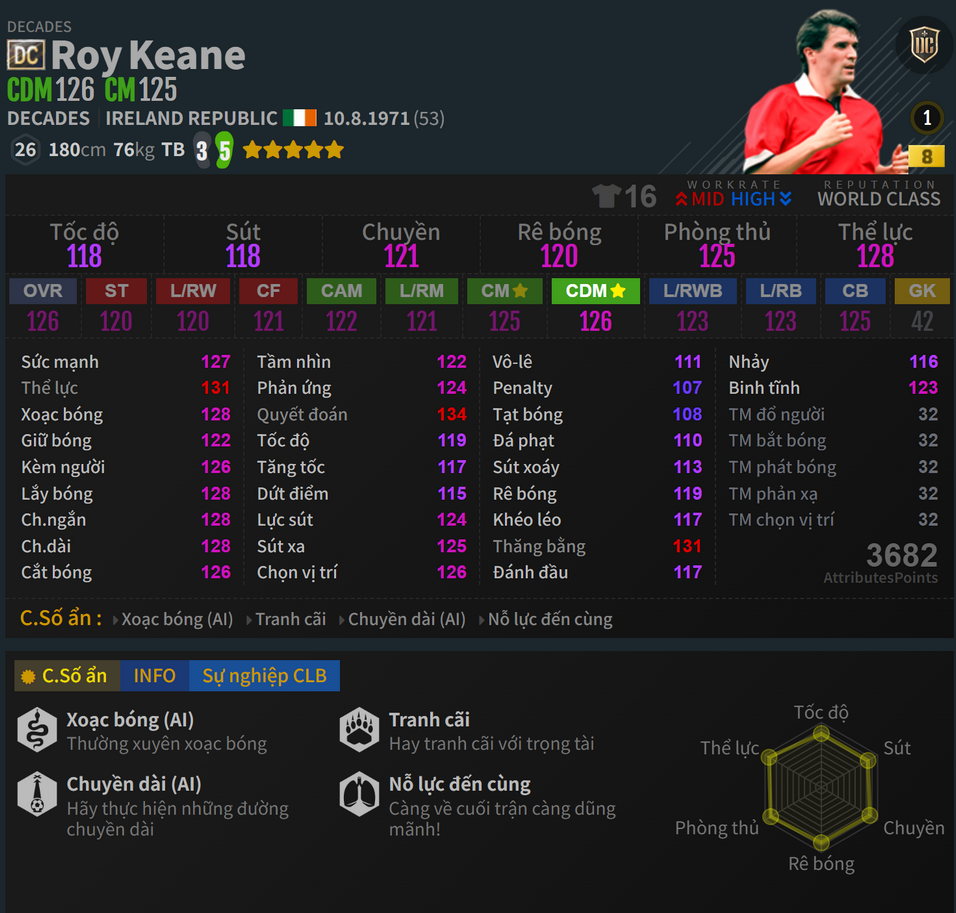 Keane DC