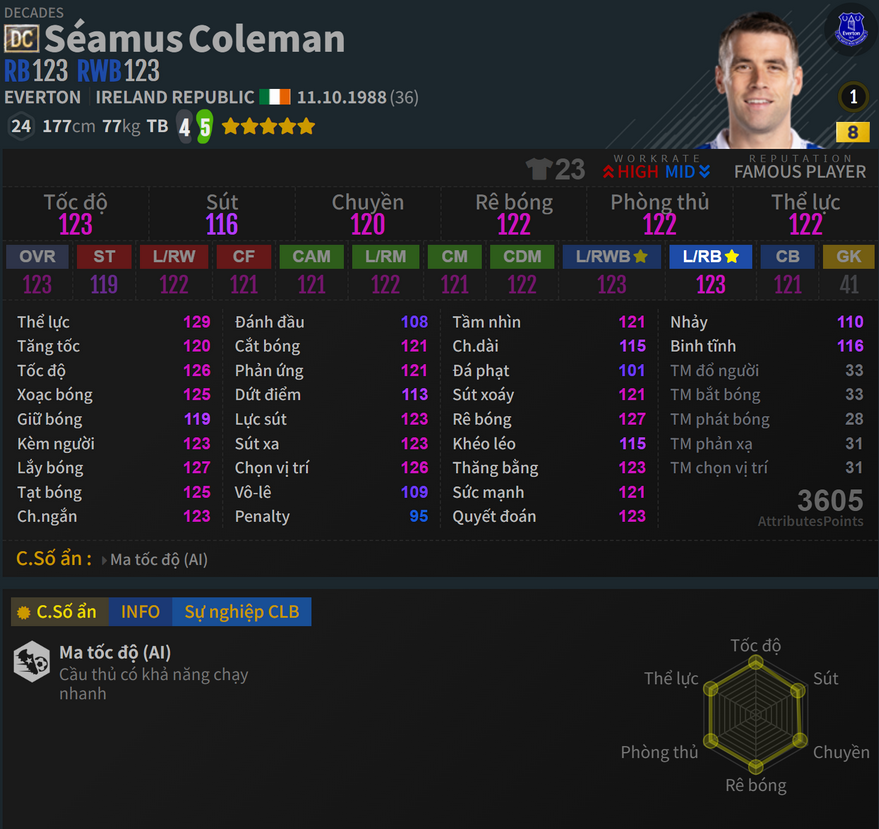 Coleman DC