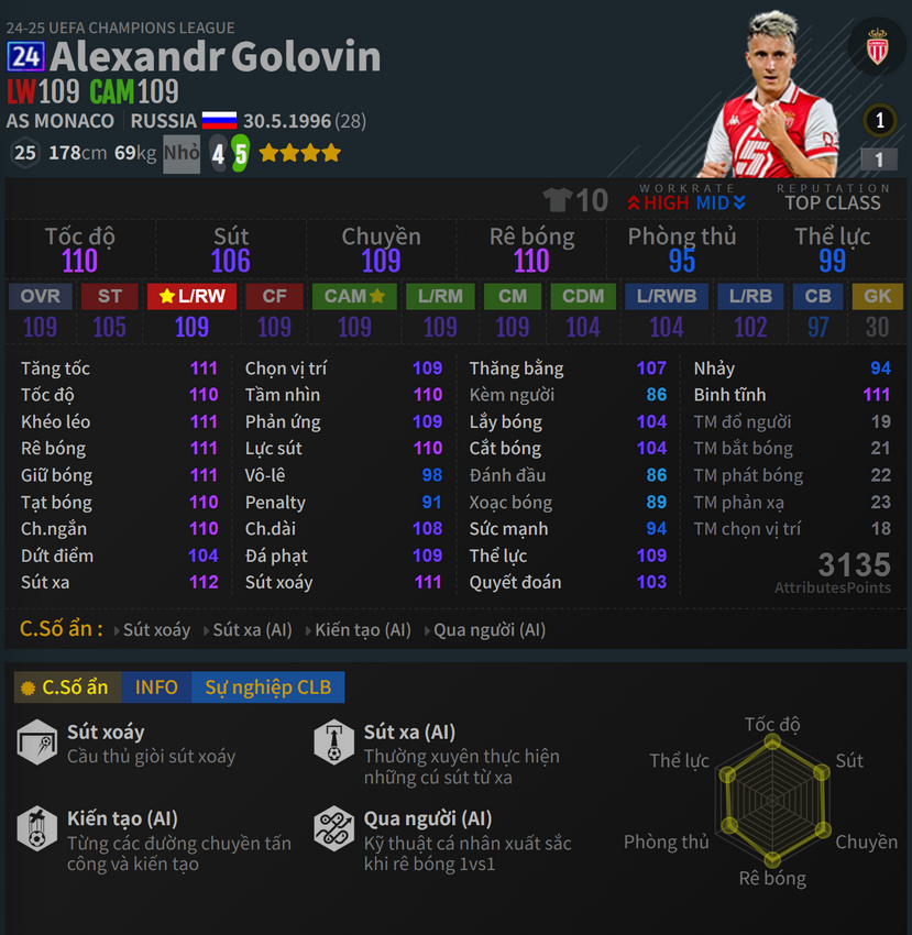 Golovin 24UCL