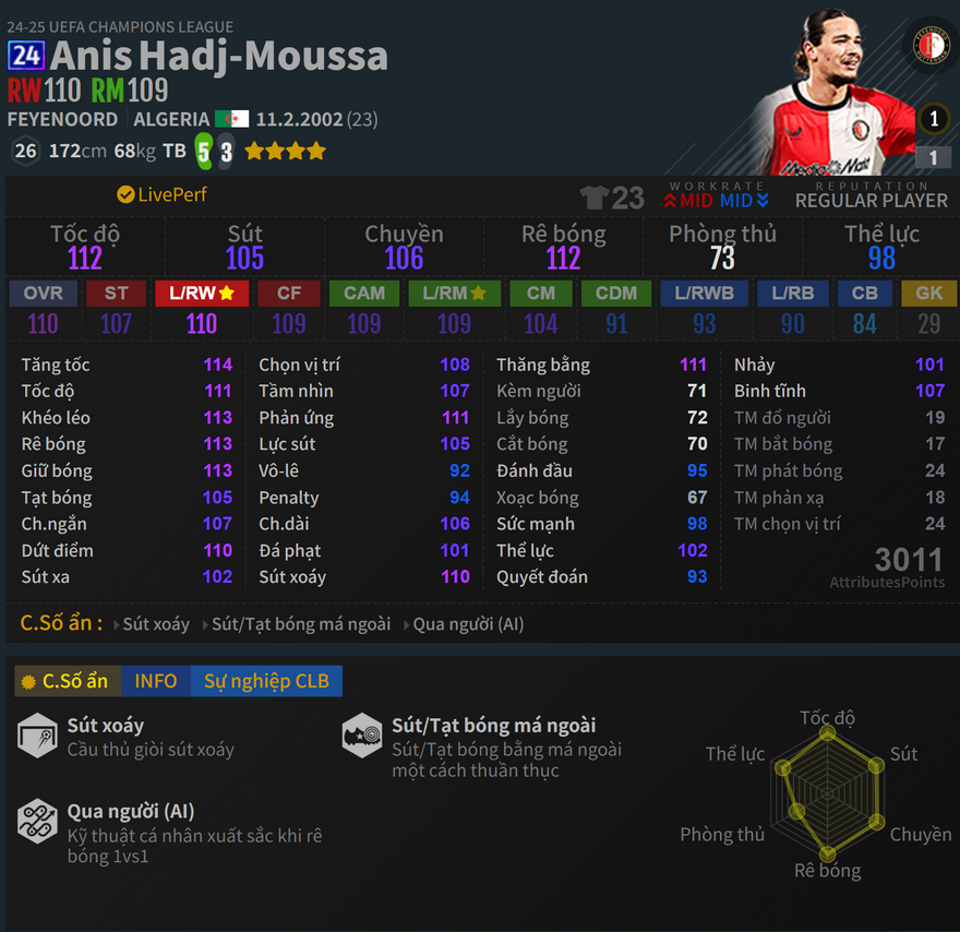 Moussa 24UCL