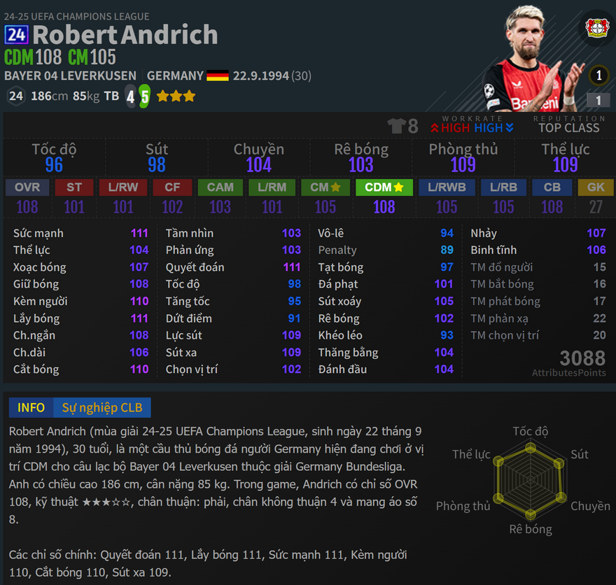 Andrich 24UCL