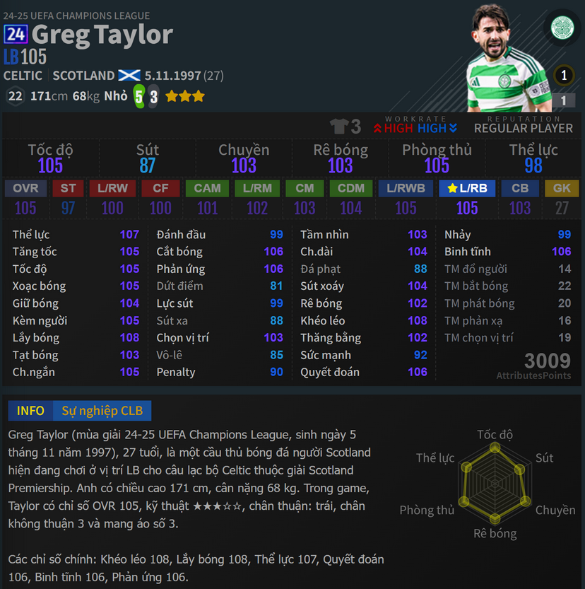 Taylor 24UCL