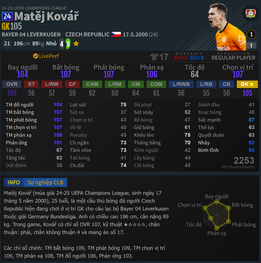 Kovář 24UCL