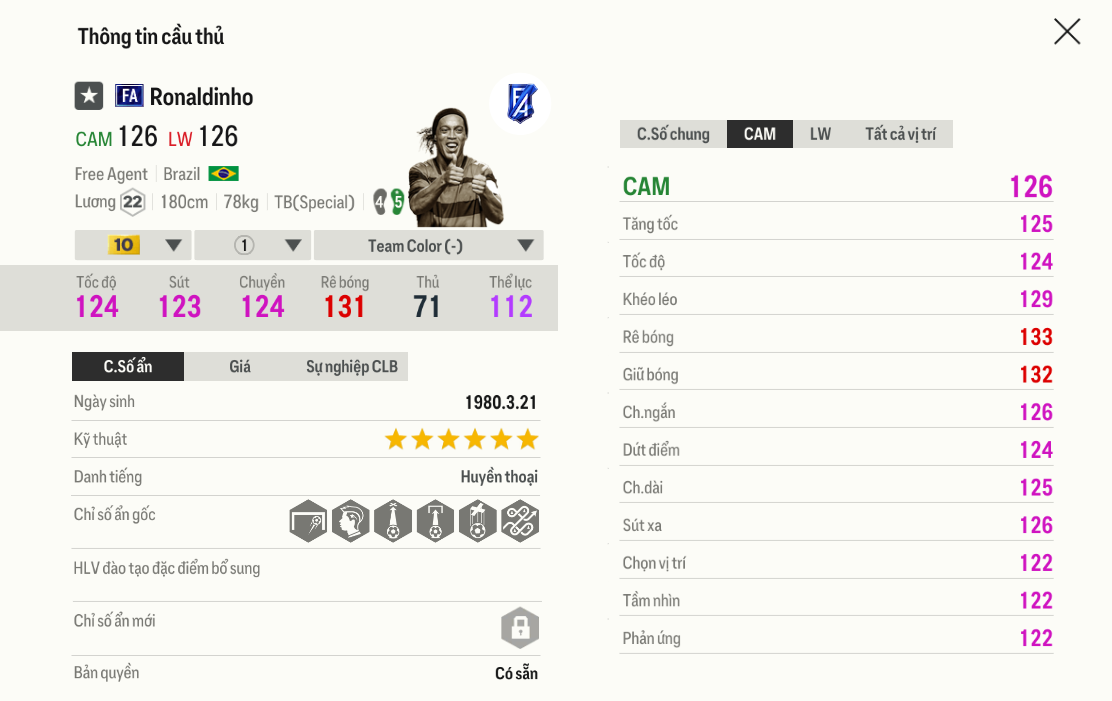 Ronaldinho FA