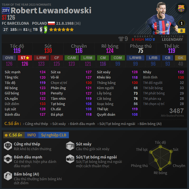 Lewandowski 23TY