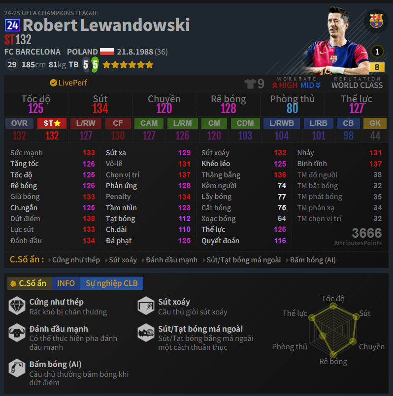 Lewandowski 24UCL