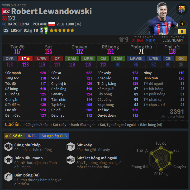 Lewandowski WC22