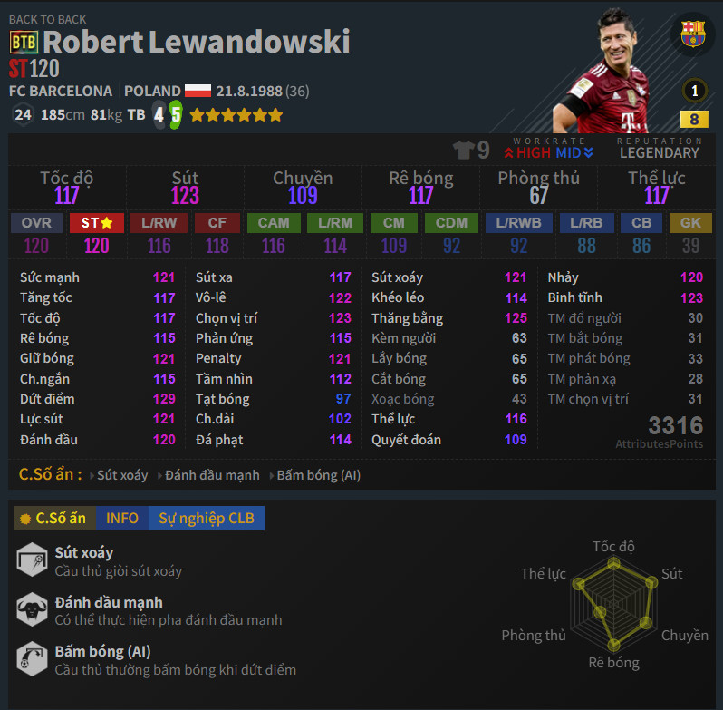 Lewandowski BTB