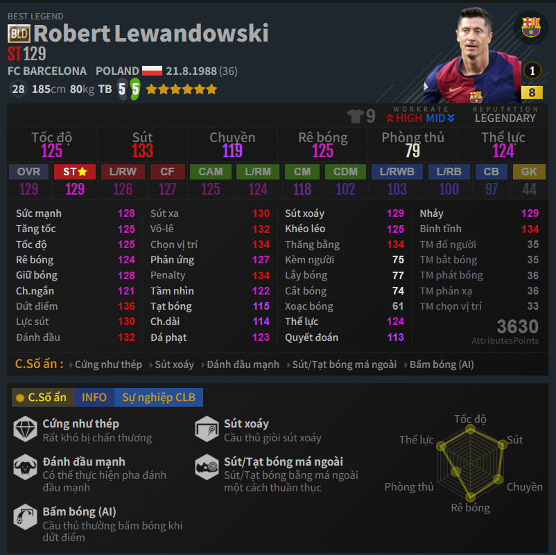 Lewandowski BLD