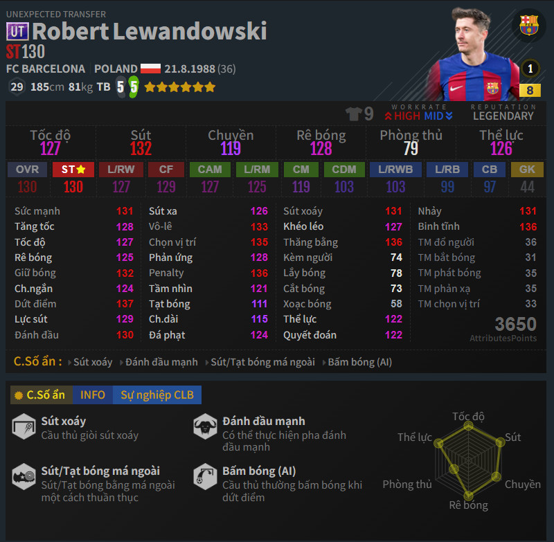 Lewandowski UT