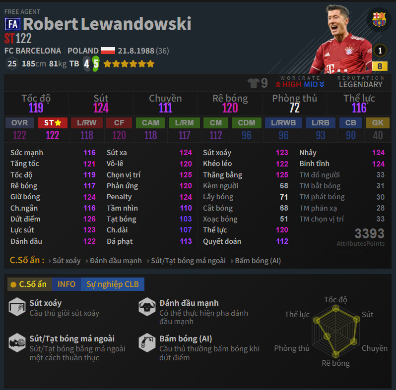 Lewandowski FA