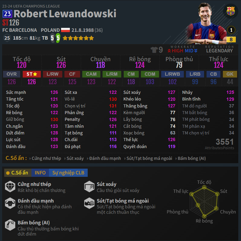 Lewandowski 23UCL