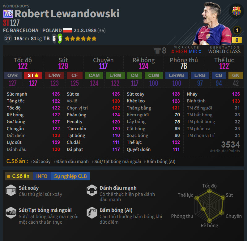 Lewandowski WB
