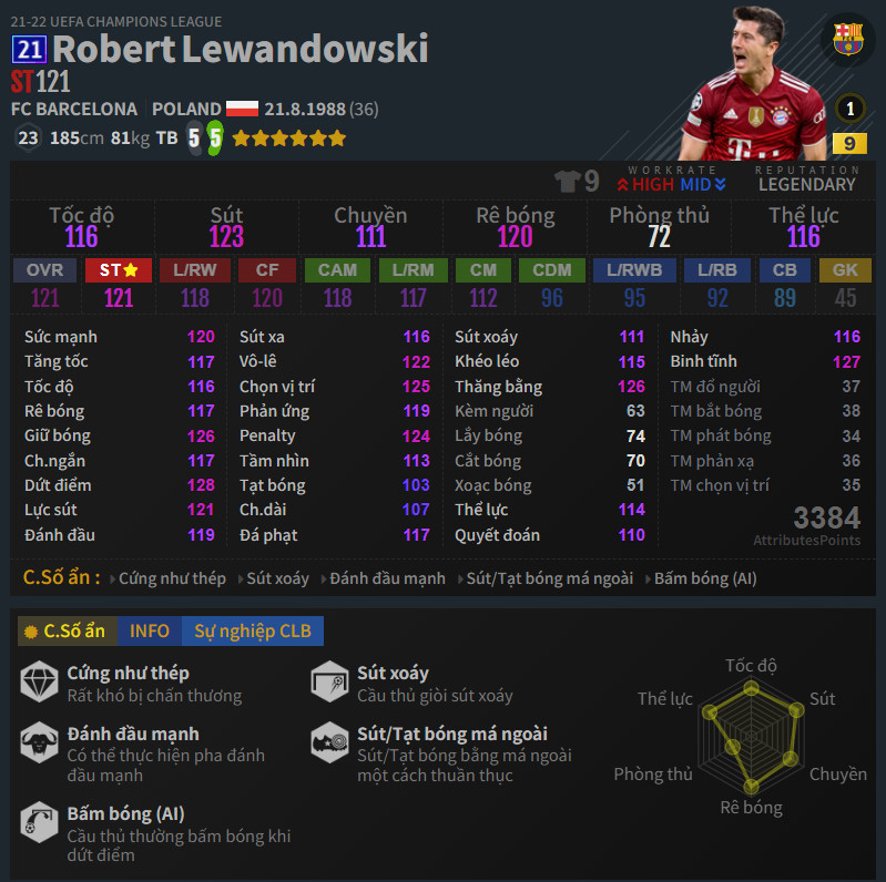 Lewandowski 21UCL