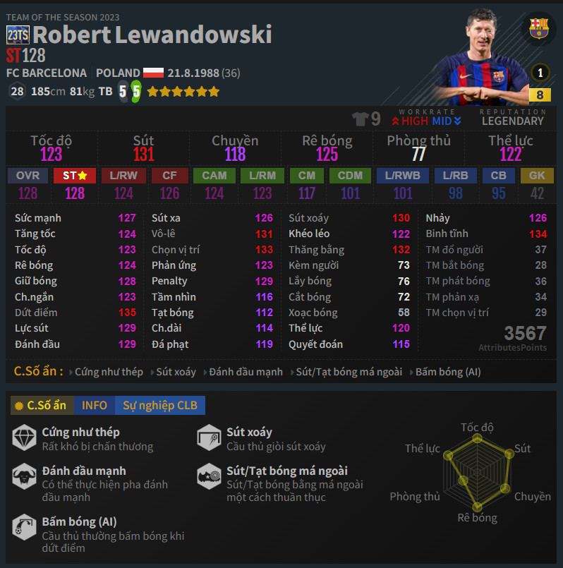 Lewandowski 23TS