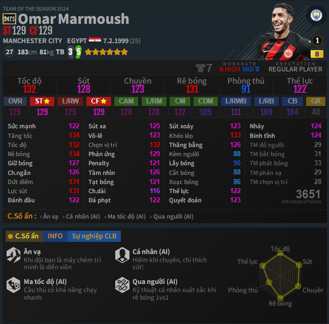Marmoush 24TS