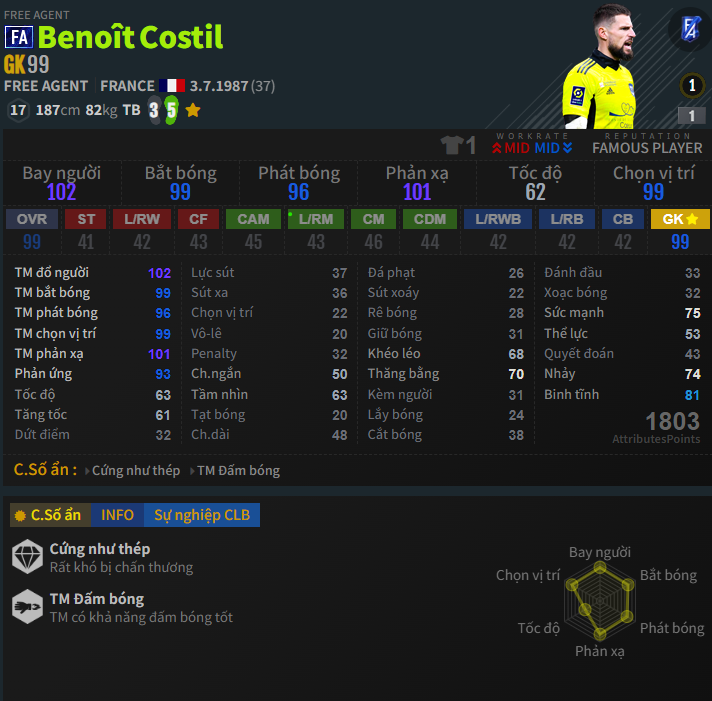 Costil FA