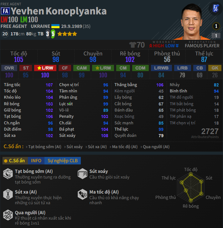 Konoplyanka FA