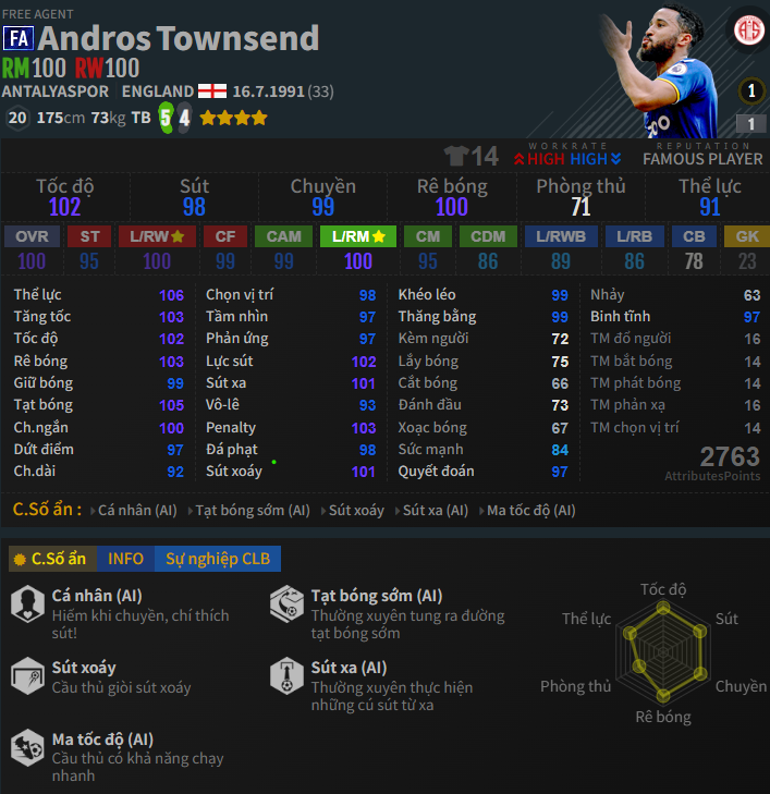 Townsend FA