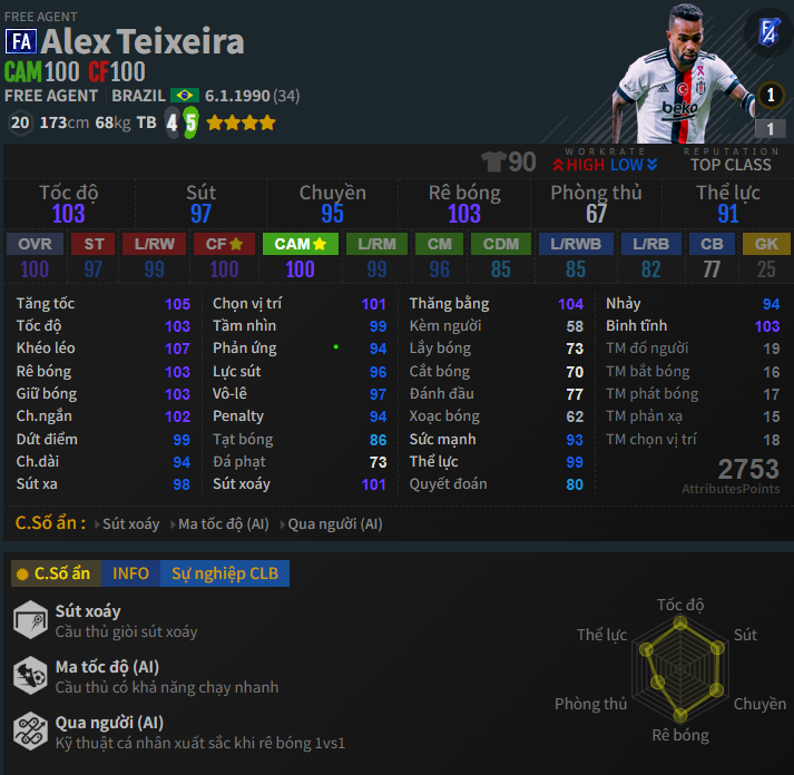 Teixeira FA
