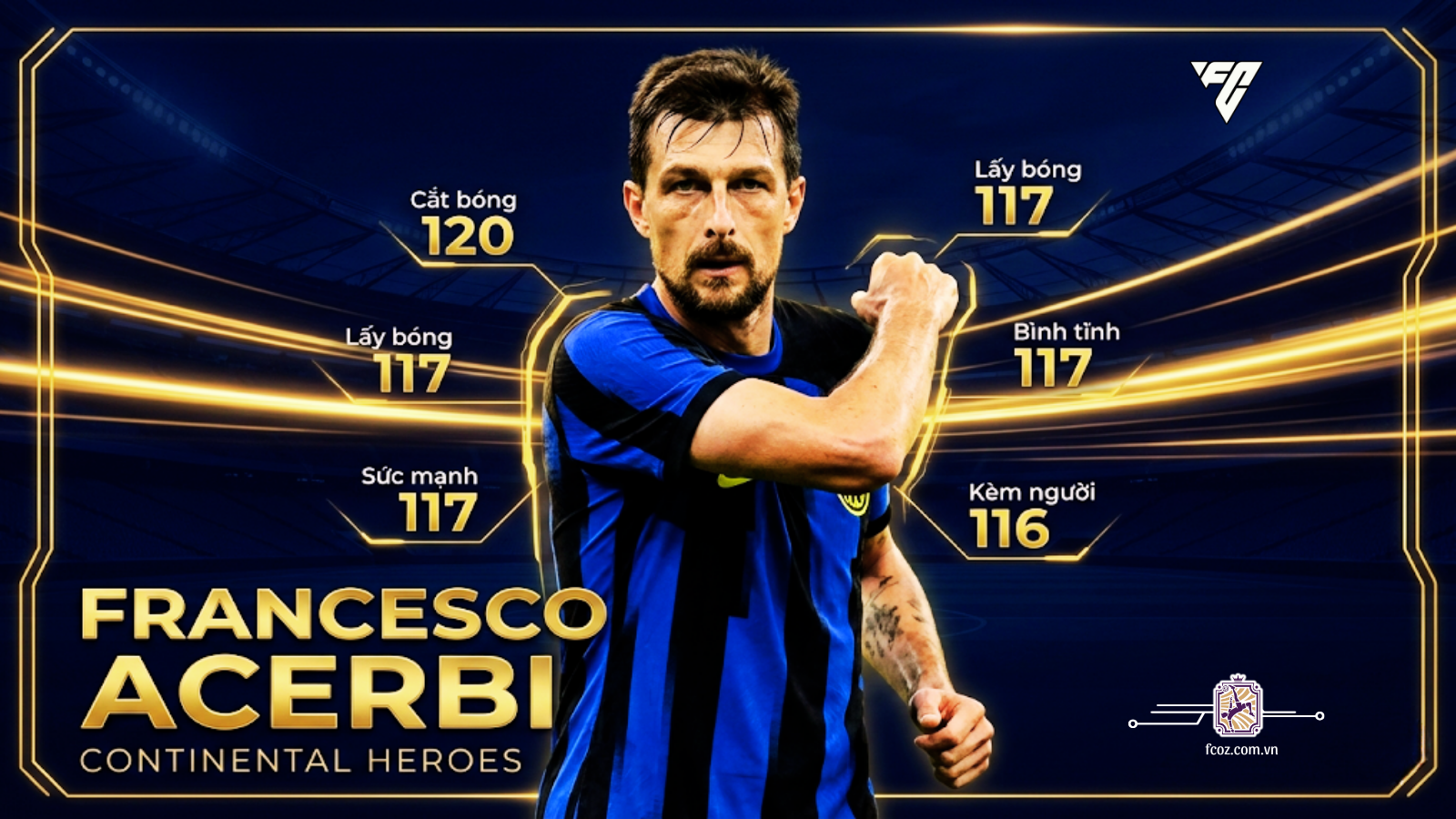 Review Francesco Acerbi Ch