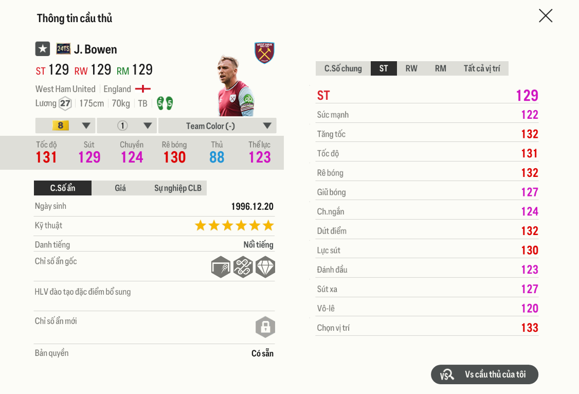 Review Jarrod Bowen 24ts