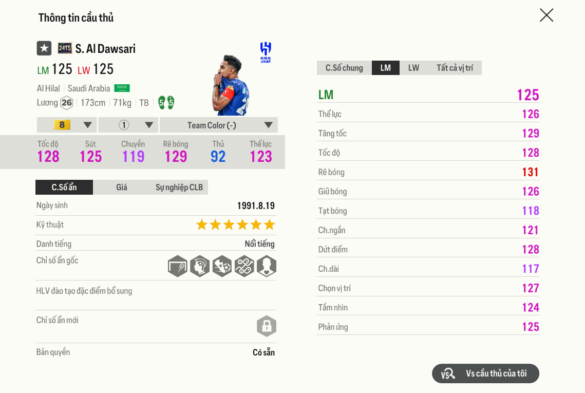 Review Salem Al-dawsari 24ts