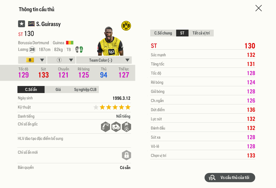 Review Serhou Guirassy 24ts