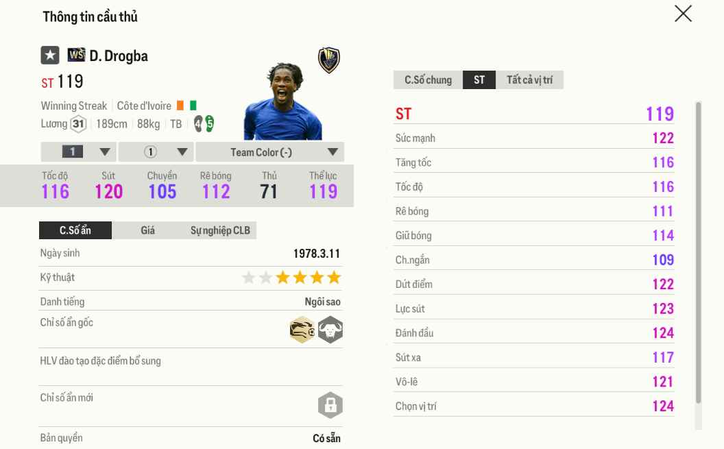 Review Didier Drogba WS