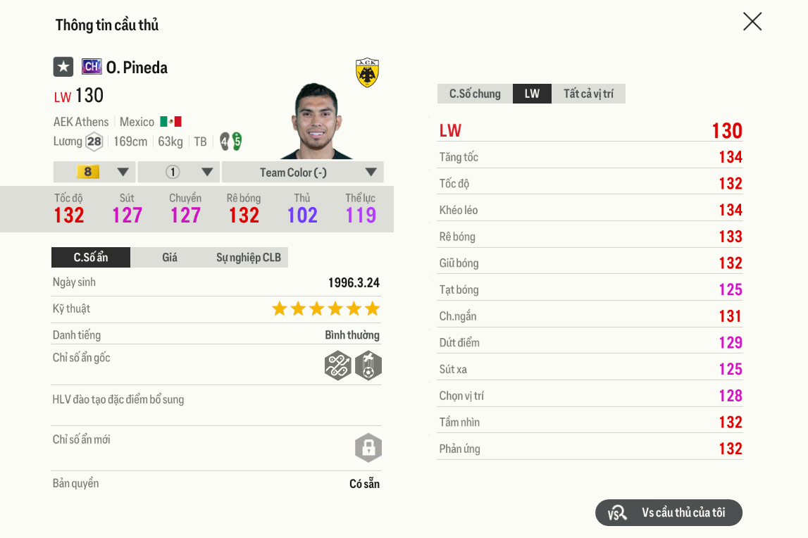 Review Orbelín Pineda CH