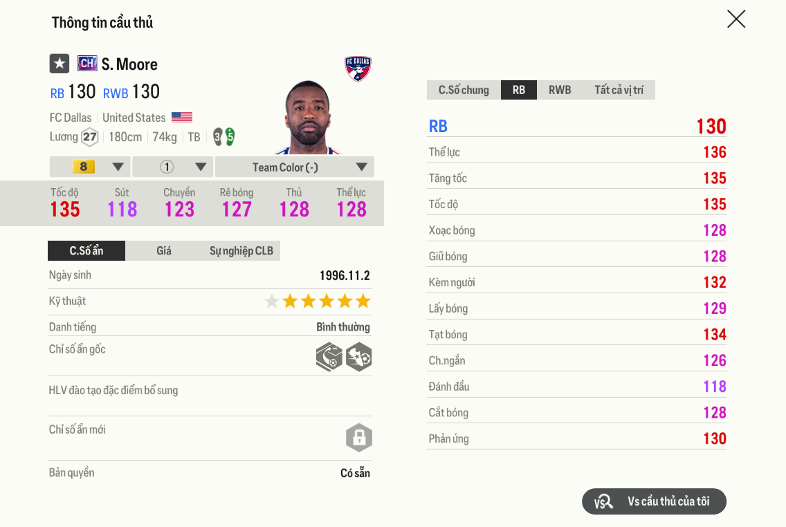 Review Shaquell Moore CH