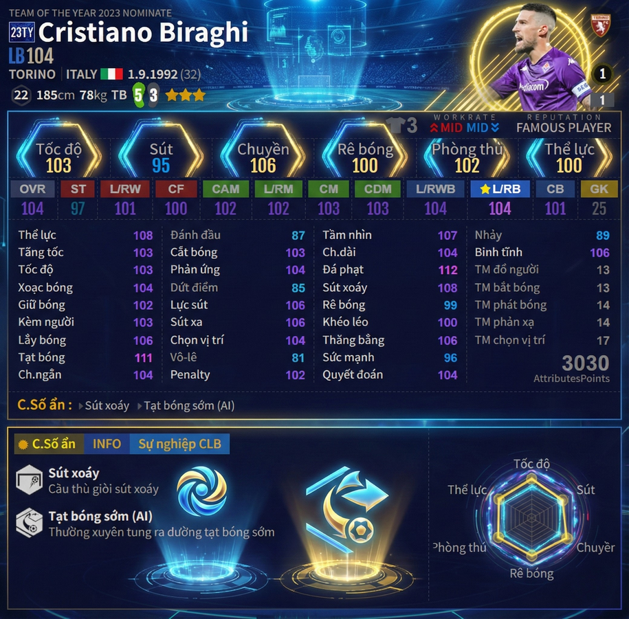 Cristiano Biraghi 23ty 2