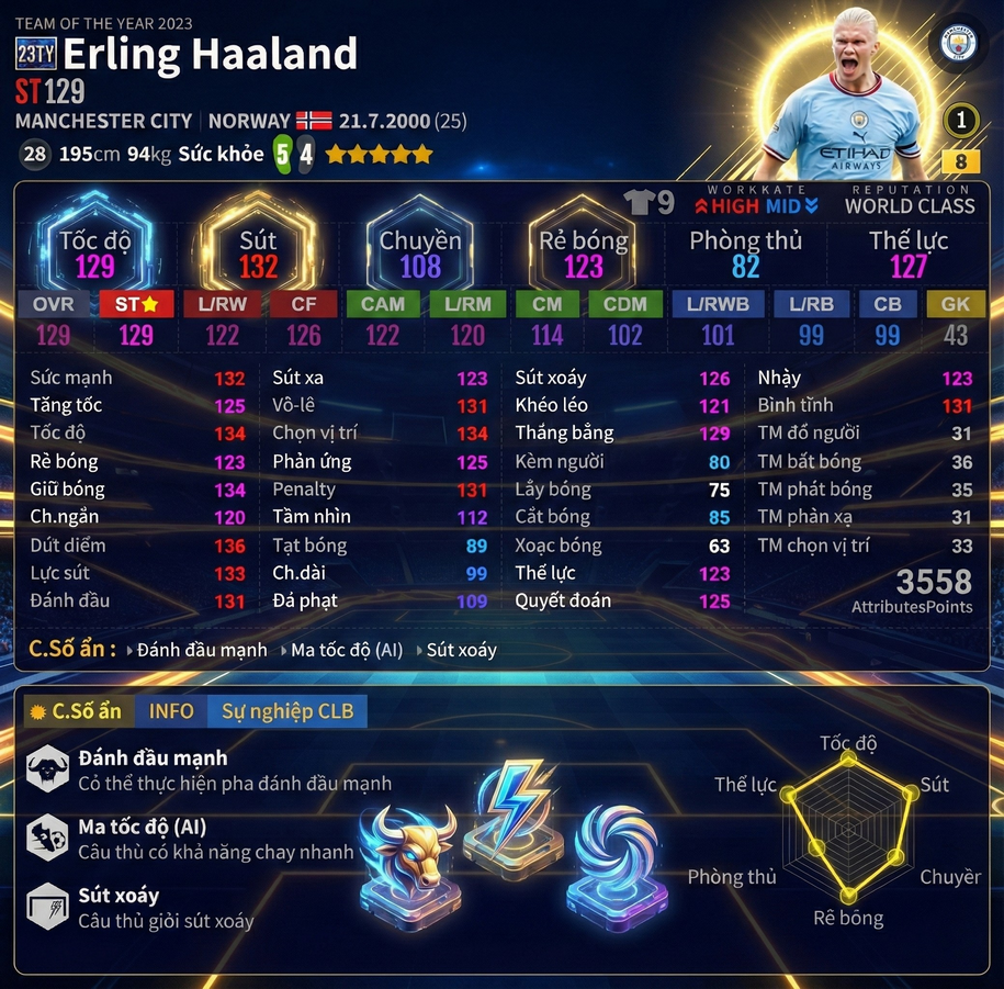 Erling Haaland 23ty (2)