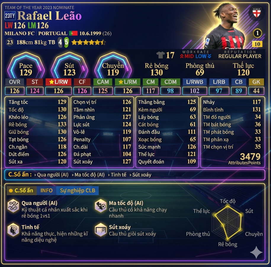 Review Rafael Leão 23TY