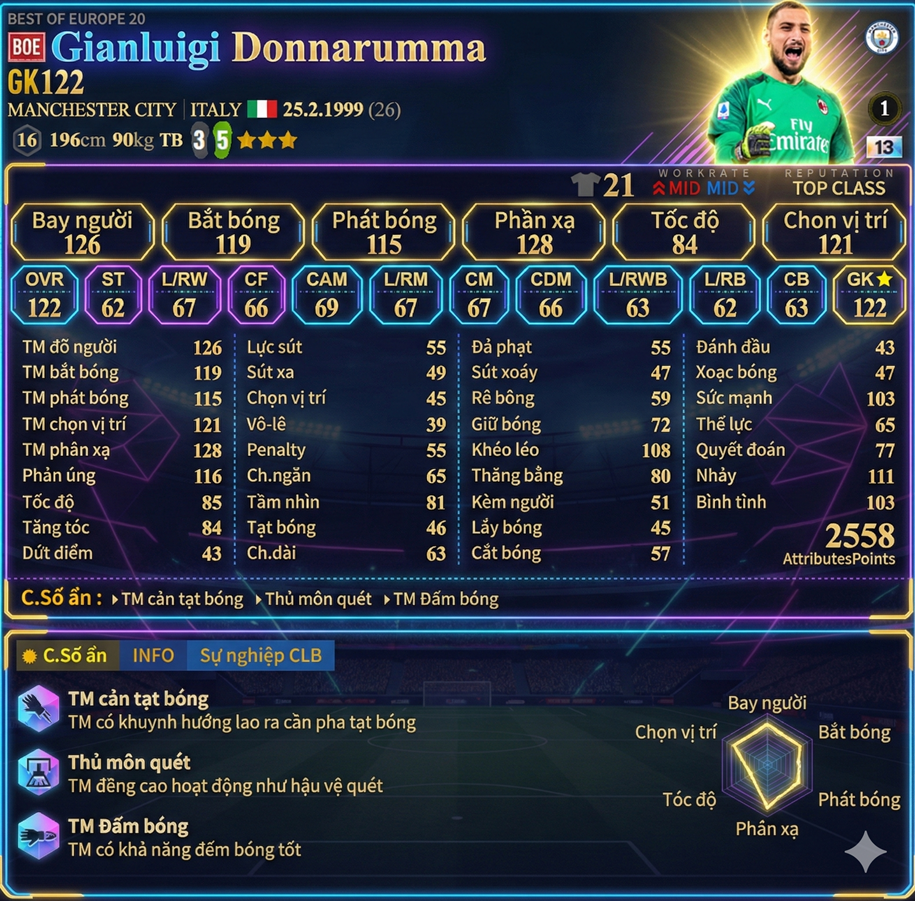 Gianluigi Donnarumma Boe