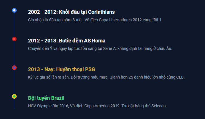 HÀnh TrÌnh HuyỀn ThoẠi