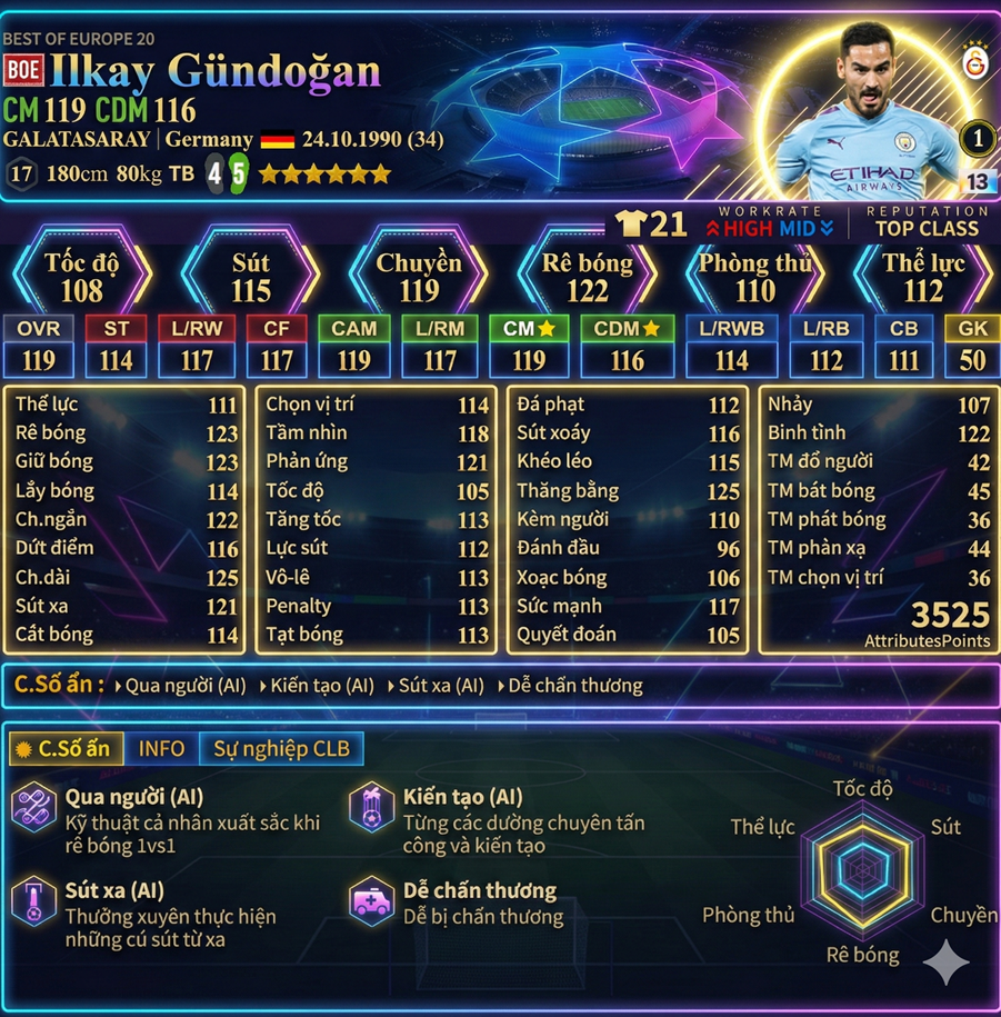İlkay Gündoğan Boe