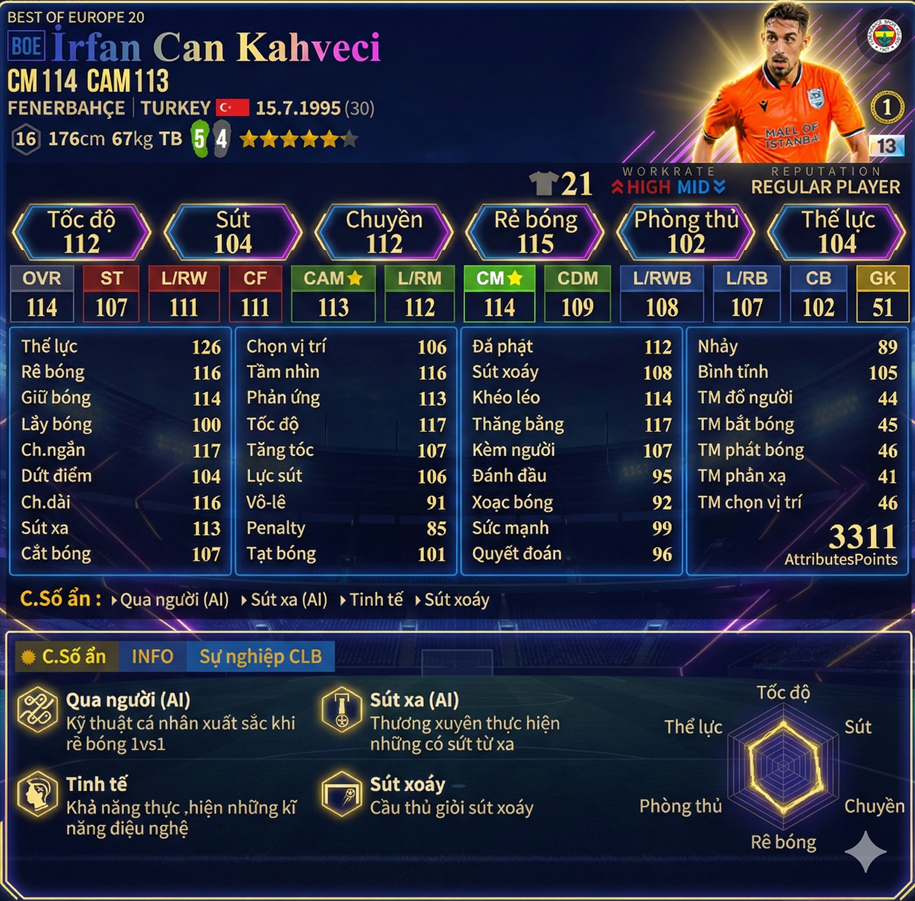 İrfan Can Kahveci Boe