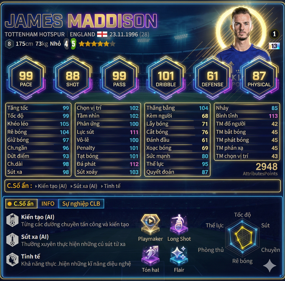 James Maddison Boe