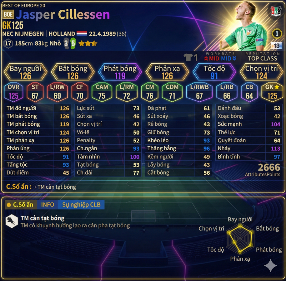 Jasper Cillessen Boe