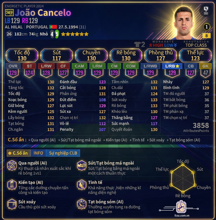 João Cancelo 24ep 2